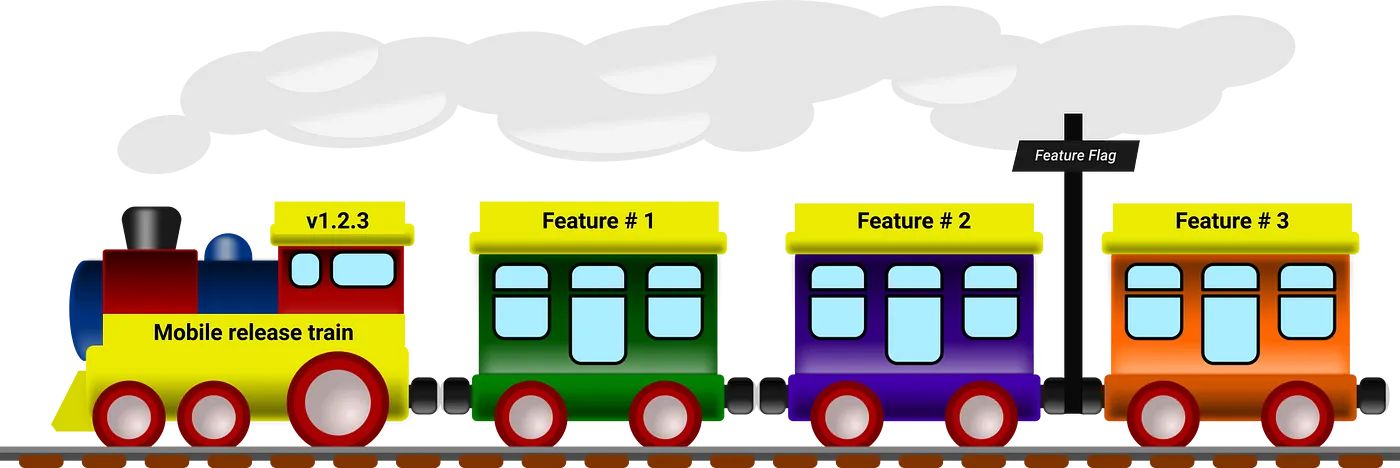 Mobile release train